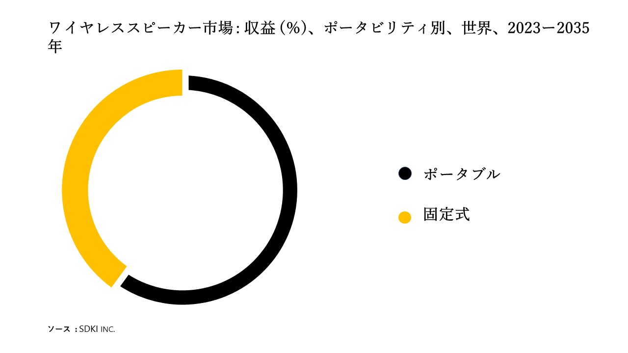 1682054706_8858.Wireless Speaker Market size